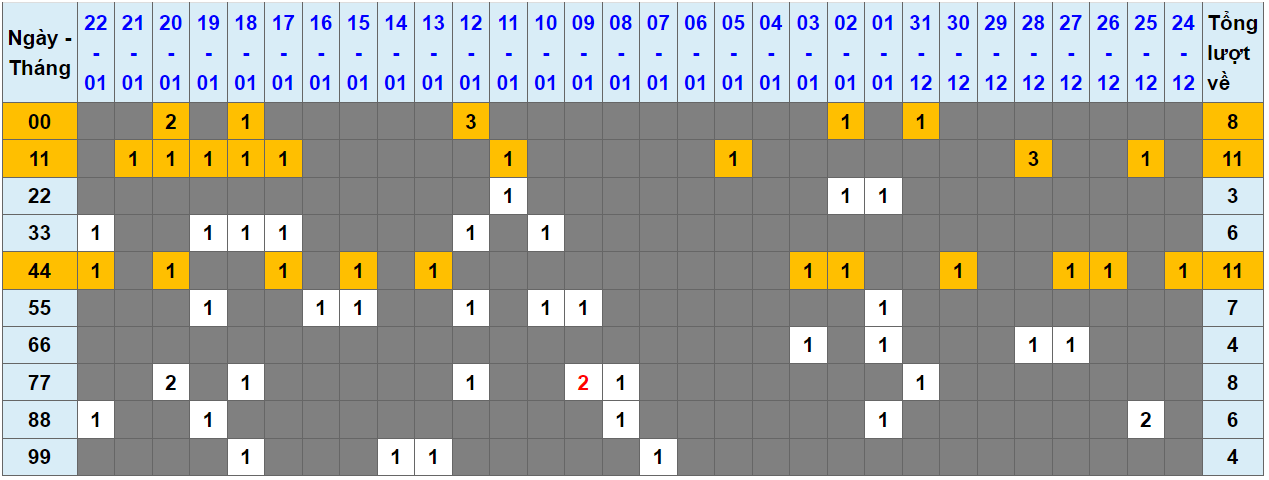 Loto kép XSMB 23012024 - Phân tích lô kép XSMB Thứ 3 hôm nay 1