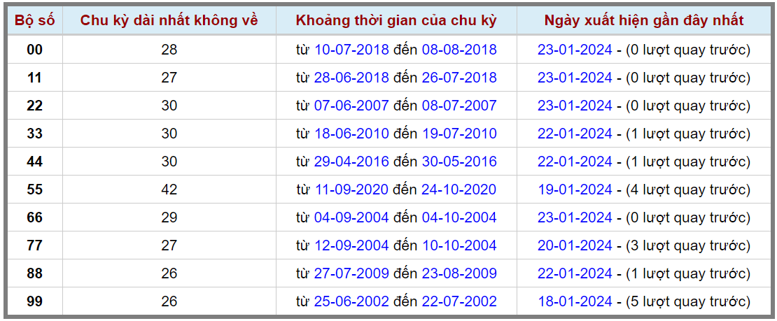 Loto kép XSMB 24012024 - Phân tích lô kép XSMB Thứ 4 hôm nay 2