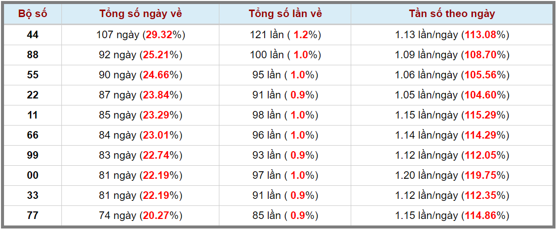 Loto kép XSMB 28012024 - Phân tích lô kép XSMB Chủ nhật hôm nay 3