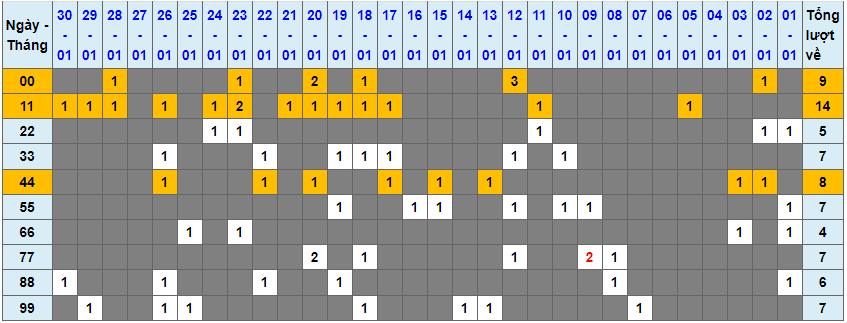 Loto kép XSMB 31012024 - Phân tích lô kép XSMB Thứ 4 hôm nay 1