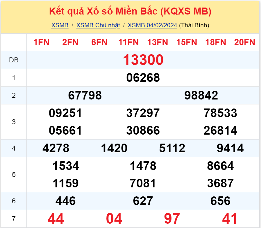 Phân tích XSMB 0502 thứ 2 - Thống kê xổ số Thứ Hai 522024 1
