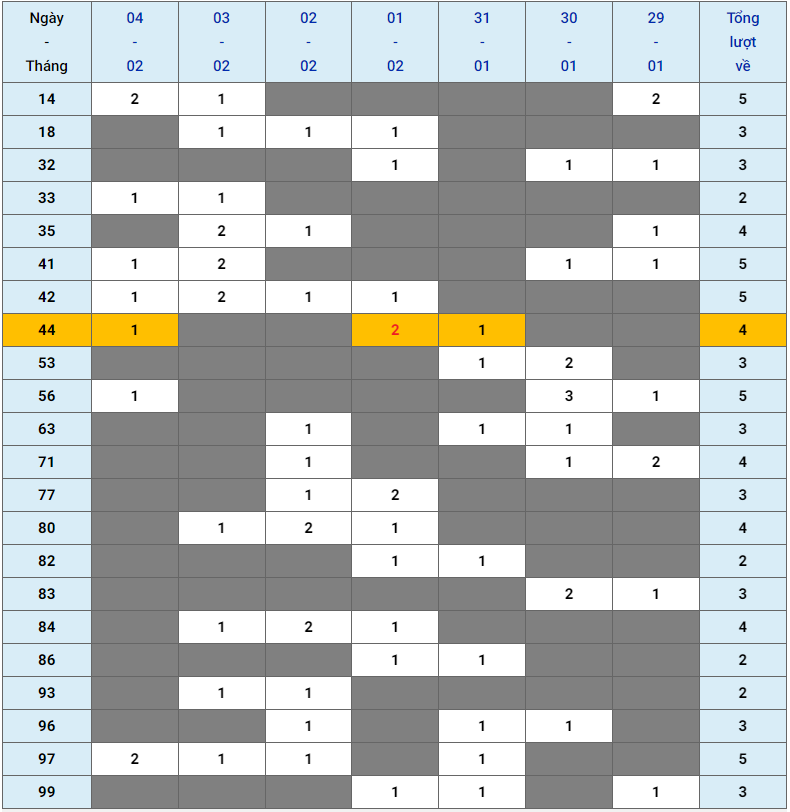 XSMB tuần qua có gì Tuần từ 29012024 đến 04022024 3