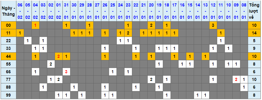 Loto kép XSMB 07022024 - Phân tích lô kép XSMB Thứ 4 hôm nay 1