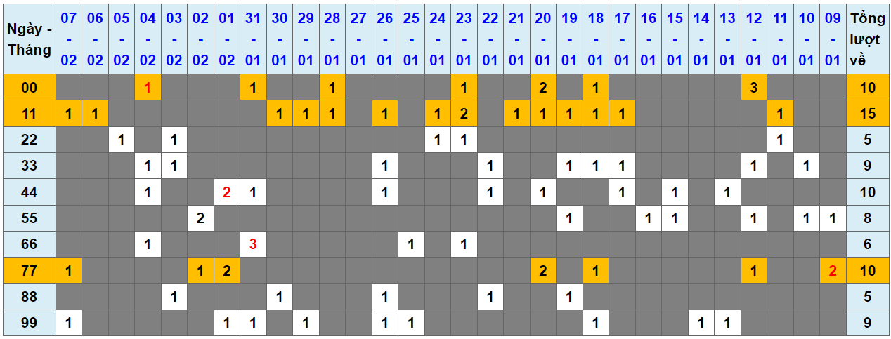 Loto kép XSMB 08022024 - Phân tích lô kép XSMB Thứ 5 hôm nay 1