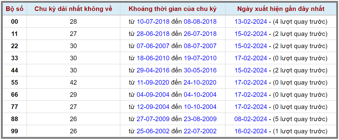 Loto kép XSMB 18022024 - Phân tích lô kép XSMB Chủ nhật hôm nay 2