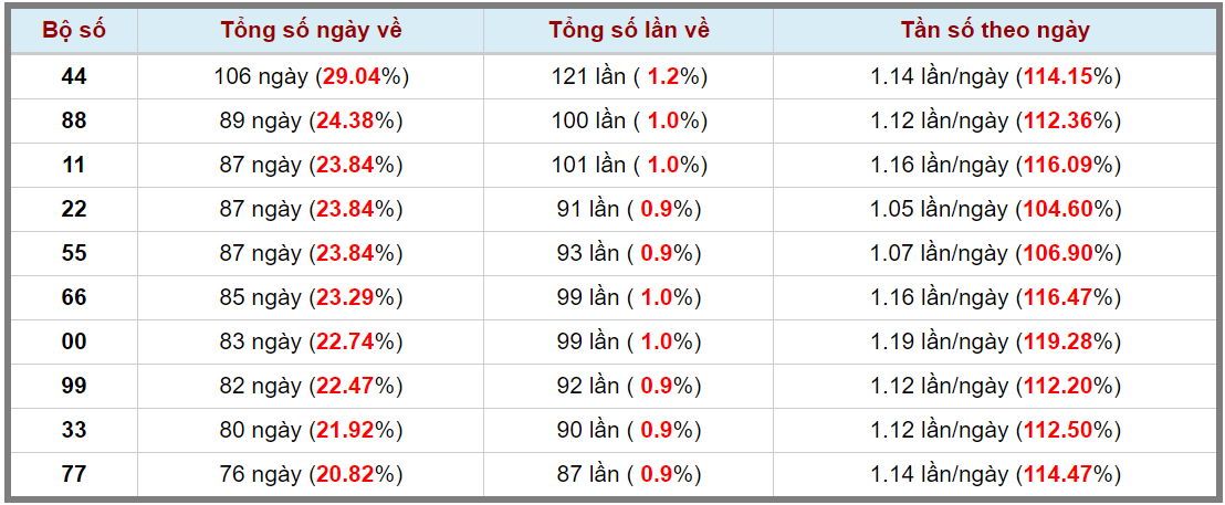 Loto kép XSMB 19022024 - Phân tích lô kép XSMB Thứ 2 hôm nay 3