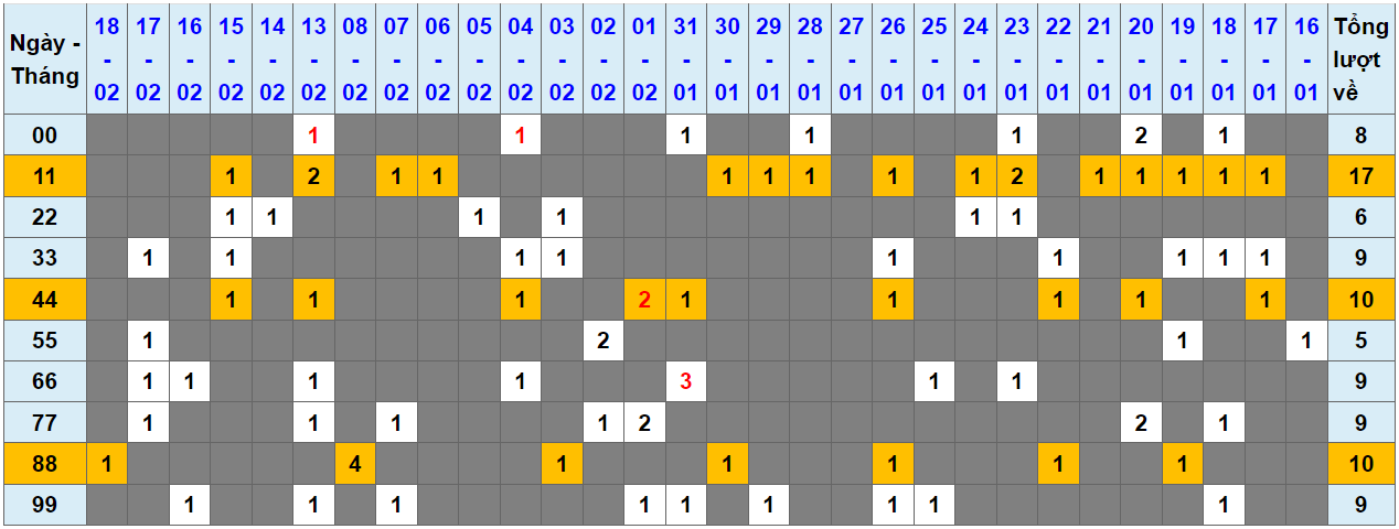 Loto kép XSMB 19022024 - Phân tích lô kép XSMB Thứ 2 hôm nay 1