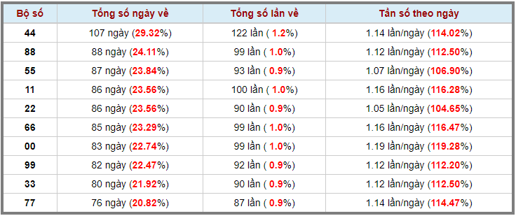 Loto kép XSMB 20022024 - Phân tích lô kép XSMB Thứ 3 hôm nay 3