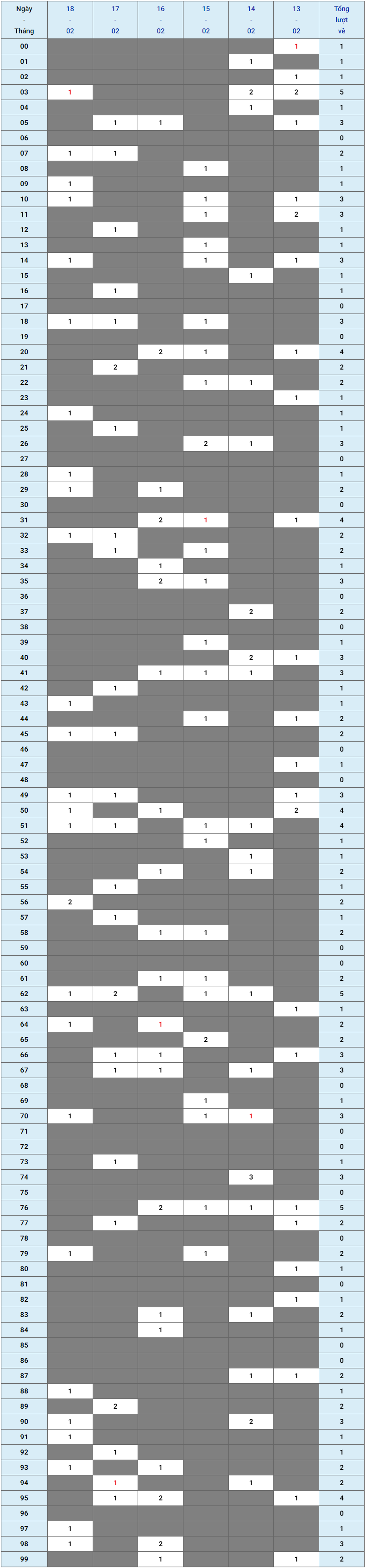 Thong-ke-xsmb-tuan-qua-18-2-2024 Thong-ke-xsmb-tuan-qua-18-2-2024