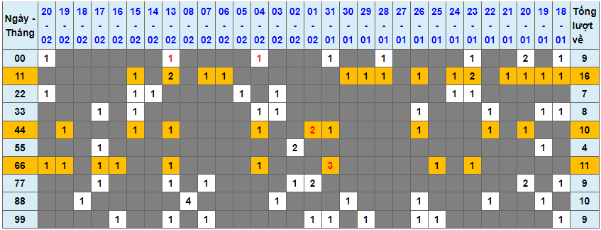 Loto kép XSMB 21022024 - Phân tích lô kép XSMB Thứ 4 hôm nay 1