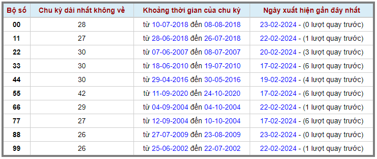 Loto kép XSMB 24022024 - Phân tích lô kép XSMB Thứ 7 hôm nay 2