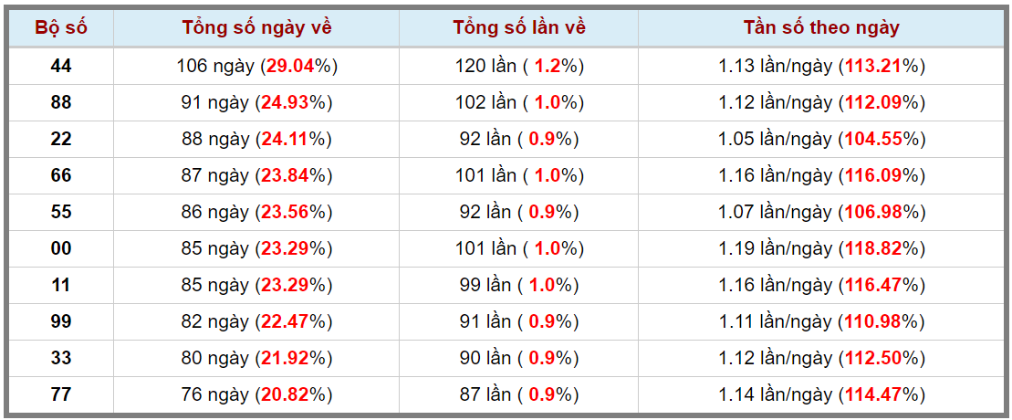 Loto kép XSMB 27022024 - Phân tích lô kép XSMB Thứ 3 hôm nay 3