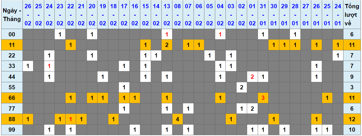 Loto kép XSMB 27022024 - Phân tích lô kép XSMB Thứ 3 hôm nay 1