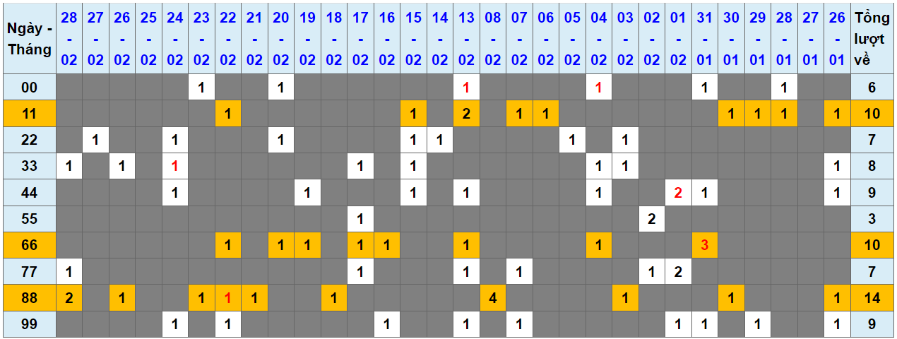 Loto kép XSMB 29022024 - Phân tích lô kép XSMB Thứ 5 hôm nay 1