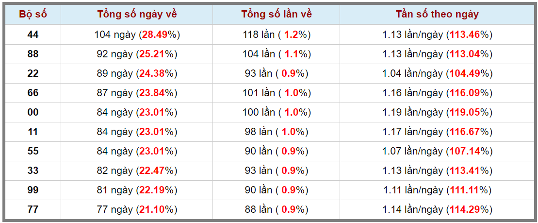 Loto kép XSMB 03032024 - Phân tích lô kép XSMB Chủ nhật hôm nay 3