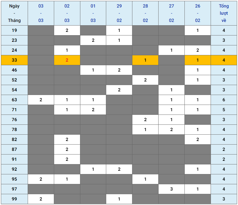 XSMB tuần qua có gì Tuần từ 26022024 đến 03032024 2