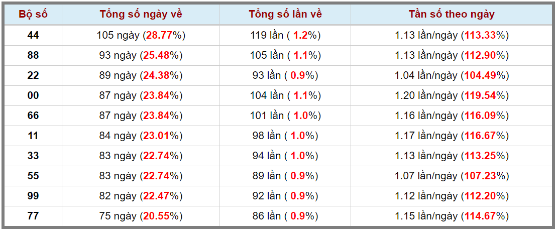 Loto kép XSMB 08032024 - Phân tích lô kép XSMB Thứ 6 hôm nay 3