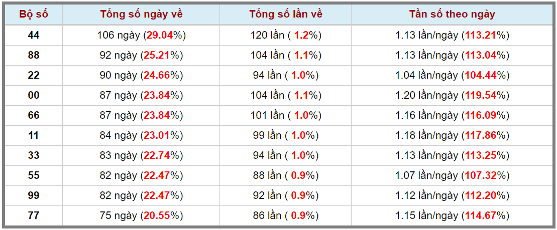 Loto kép XSMB 09032024 - Phân tích lô kép XSMB Thứ 7 hôm nay 3