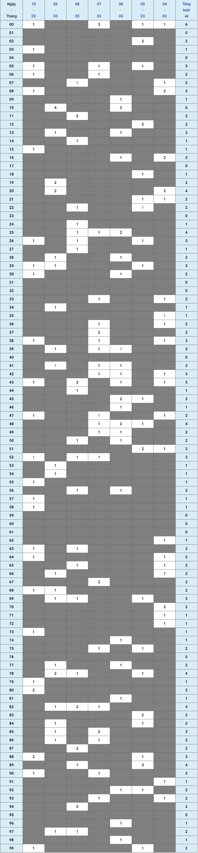 XSMB tuần qua có gì Tuần từ 04032024 đến 10032024 1 XSMB tuần qua có gì Tuần từ 04032024 đến 10032024 1