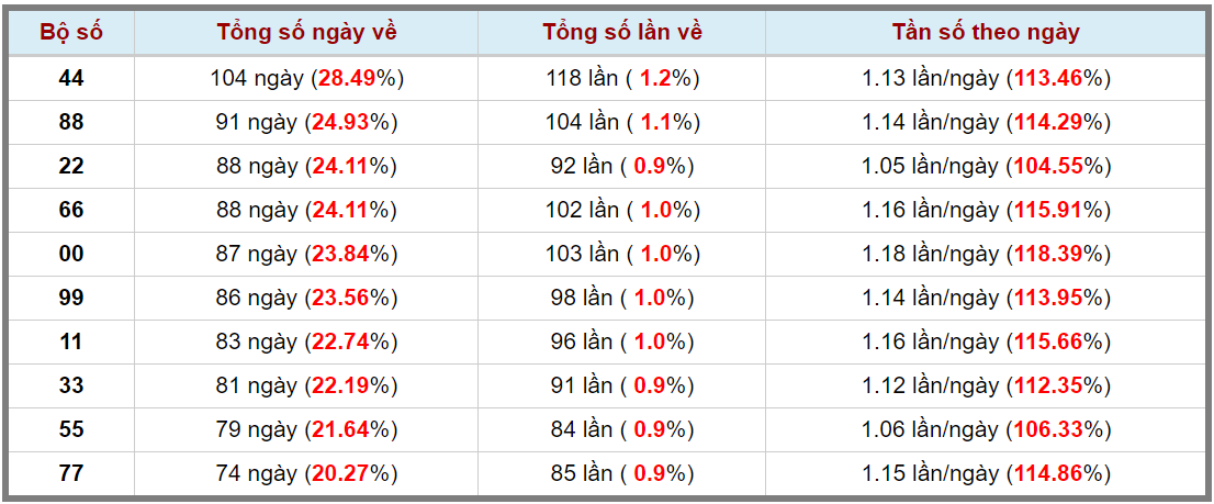 Loto kép XSMB 18032024 - Phân tích lô kép XSMB Thứ 2 hôm nay 3
