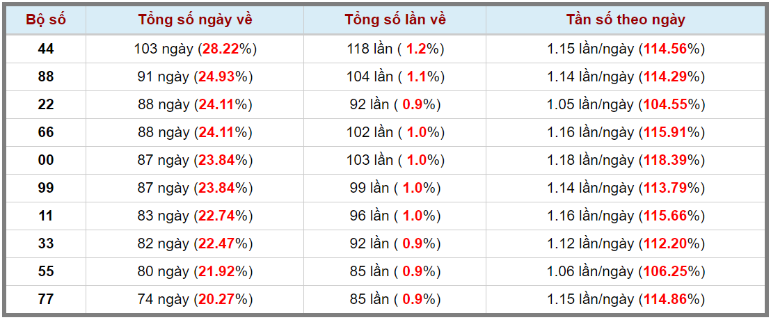 Loto kép XSMB 20032024 - Phân tích lô kép XSMB Thứ 4 hôm nay 3