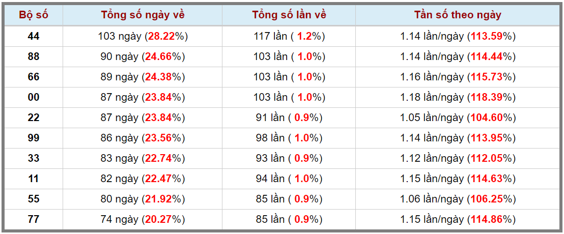 Loto kép XSMB 22032024 - Phân tích lô kép XSMB Thứ 6 hôm nay 3