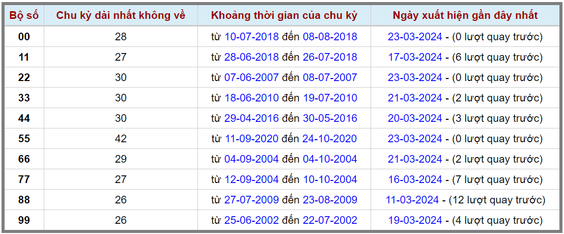 Loto kép XSMB 24032024 - Phân tích lô kép XSMB Chủ nhật hôm nay 2