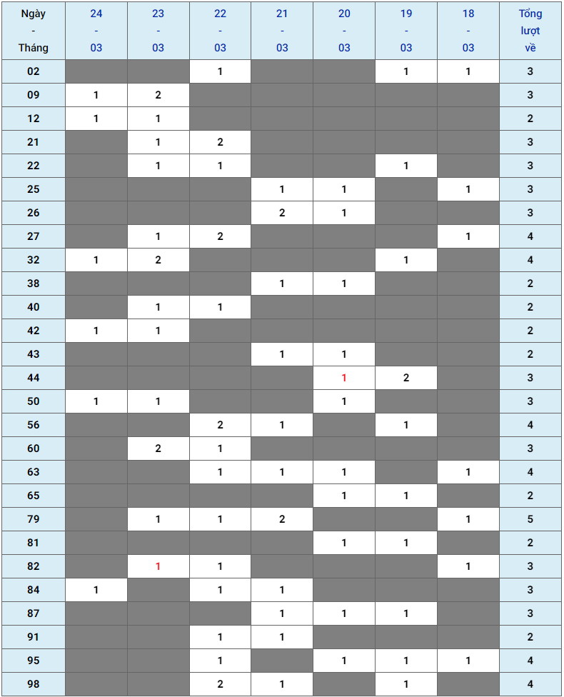 XSMB tuần qua có gì Tuần từ 18032024 đến 24032024 3 XSMB tuần qua có gì Tuần từ 18032024 đến 24032024 3
