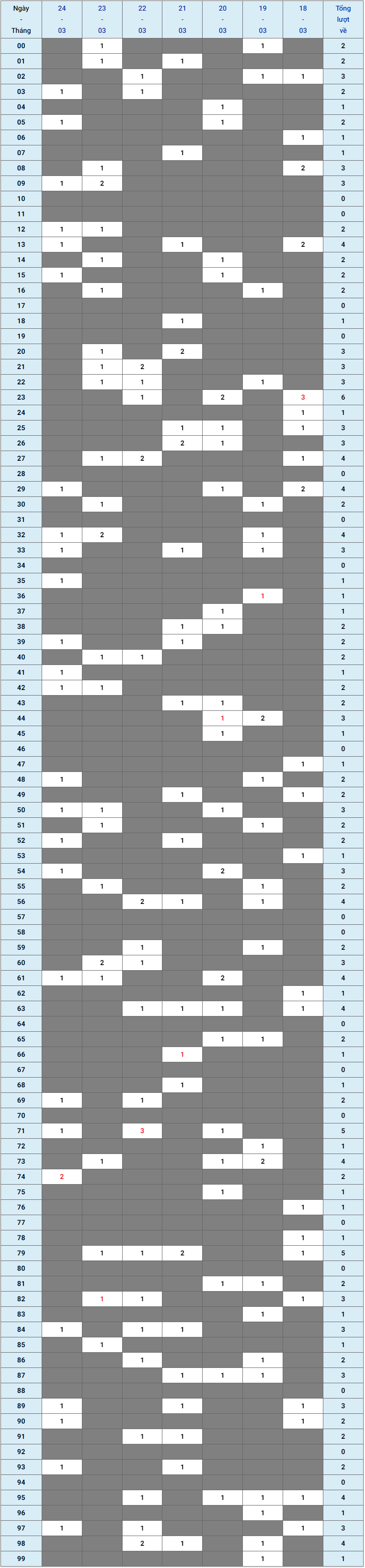 XSMB tuần qua có gì Tuần từ 18032024 đến 24032024 1 XSMB tuần qua có gì Tuần từ 18032024 đến 24032024 1
