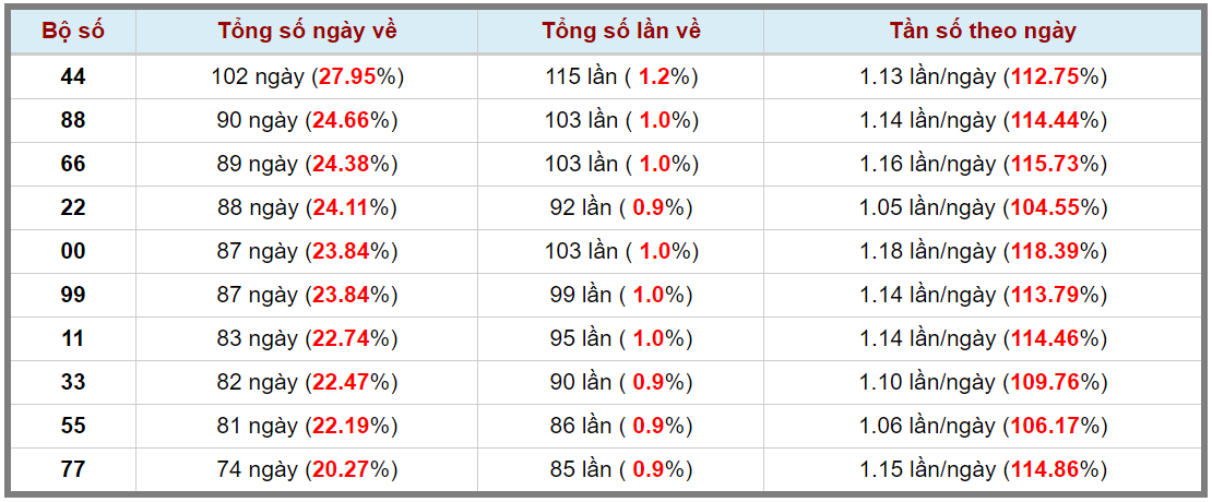 Loto kép XSMB 27032024 - Phân tích lô kép XSMB Thứ 4 hôm nay 3