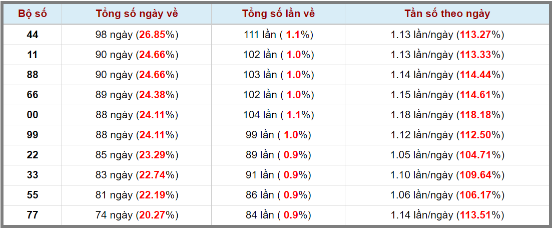 Loto kép XSMB 06042024 - Phân tích lô kép XSMB Thứ 7 hôm nay 3
