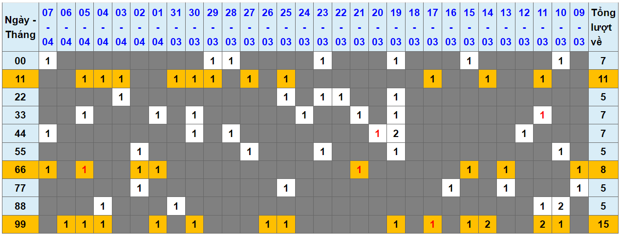 Loto kép XSMB 08042024 - Phân tích lô kép XSMB Thứ 2 hôm nay 1