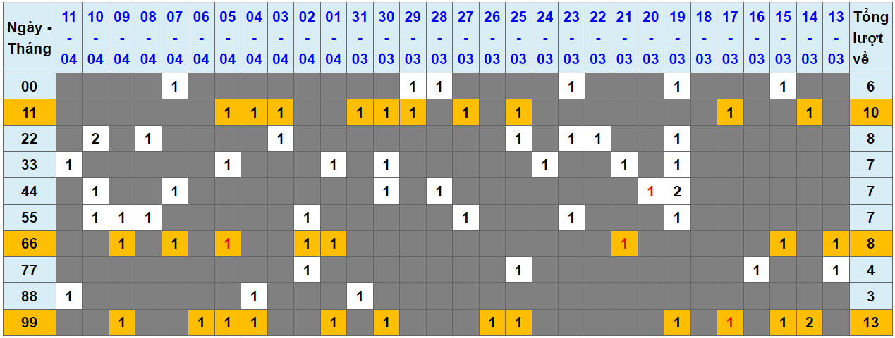 Loto kép XSMB 12042024 - Phân tích lô kép XSMB Thứ 6 hôm nay 1