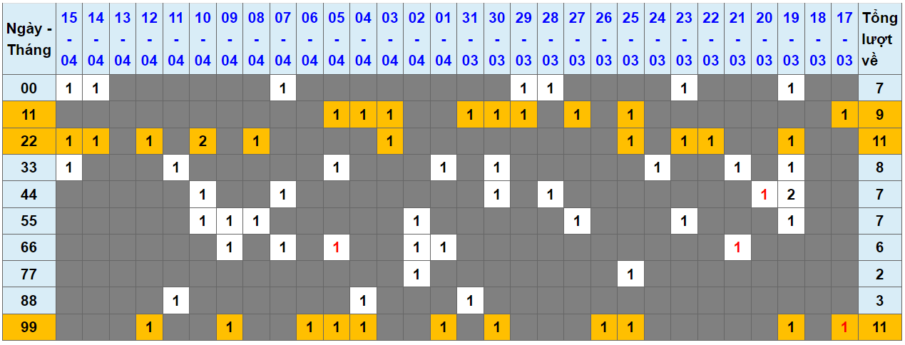 Loto kép XSMB 16042024 - Phân tích lô kép XSMB Thứ 3 hôm nay 1