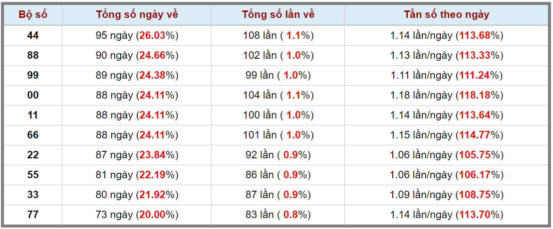 Loto kép XSMB 17042024 - Phân tích lô kép XSMB Thứ 4 hôm nay 3