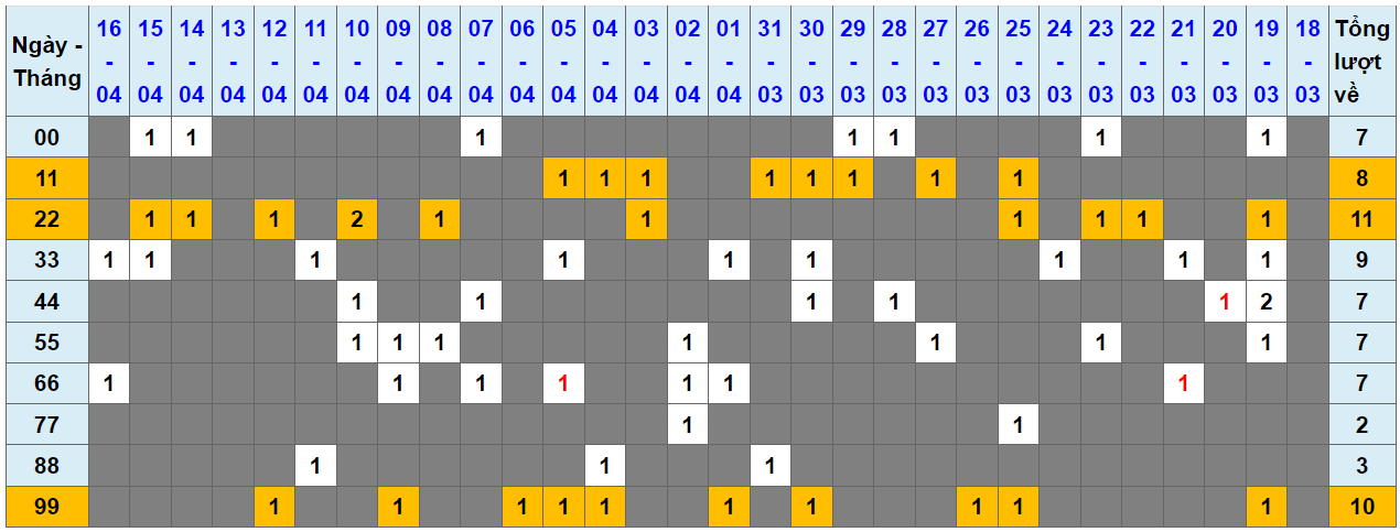 Loto kép XSMB 17042024 - Phân tích lô kép XSMB Thứ 4 hôm nay 1