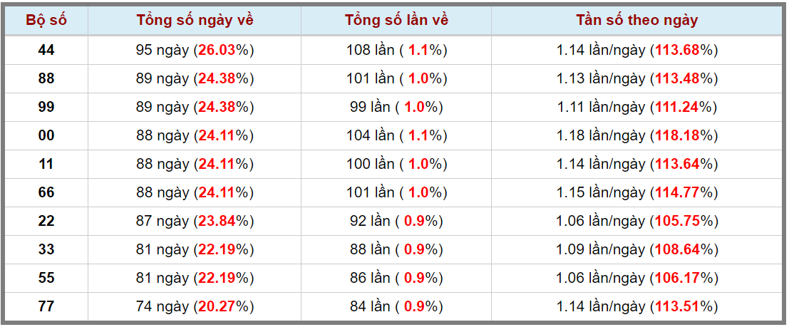 Loto kép XSMB 18042024 - Phân tích lô kép XSMB Thứ 5 hôm nay 3