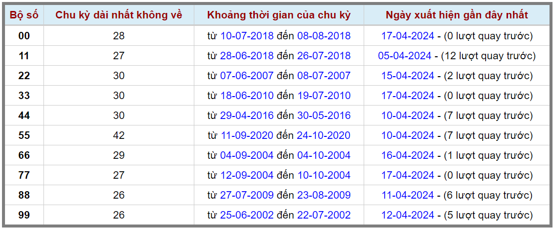 Loto kép XSMB 18042024 - Phân tích lô kép XSMB Thứ 5 hôm nay 2