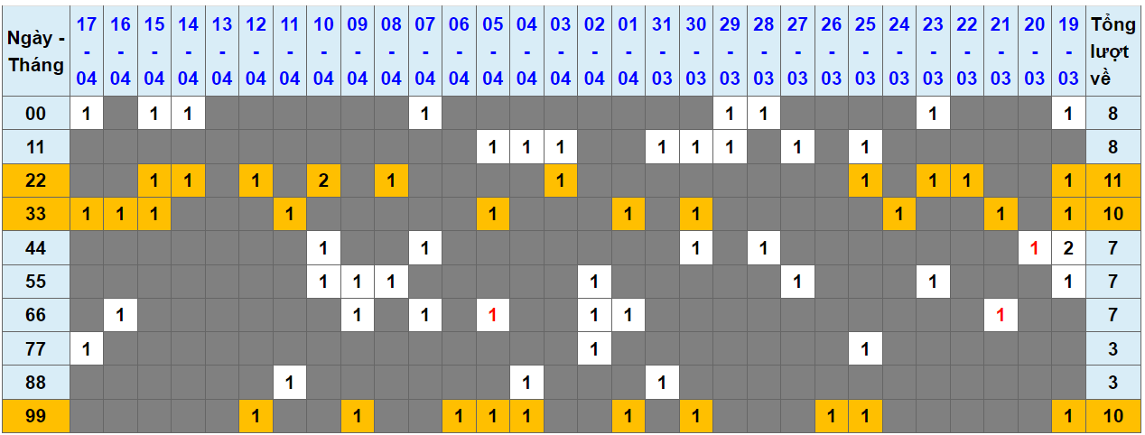 Loto kép XSMB 18042024 - Phân tích lô kép XSMB Thứ 5 hôm nay 1