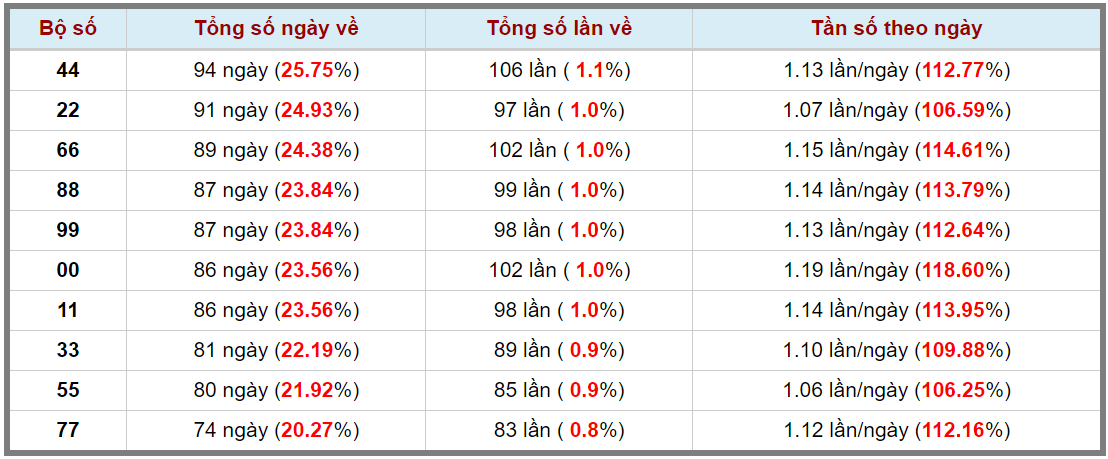 Loto kép XSMB 24042024 - Phân tích lô kép XSMB Thứ 4 hôm nay 3
