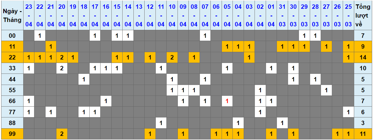 Loto kép XSMB 24042024 - Phân tích lô kép XSMB Thứ 4 hôm nay 1
