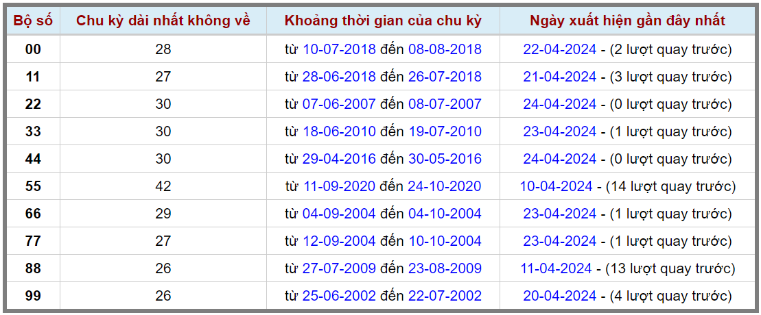 Loto kép XSMB 25042024 - Phân tích lô kép XSMB Thứ 5 hôm nay 2