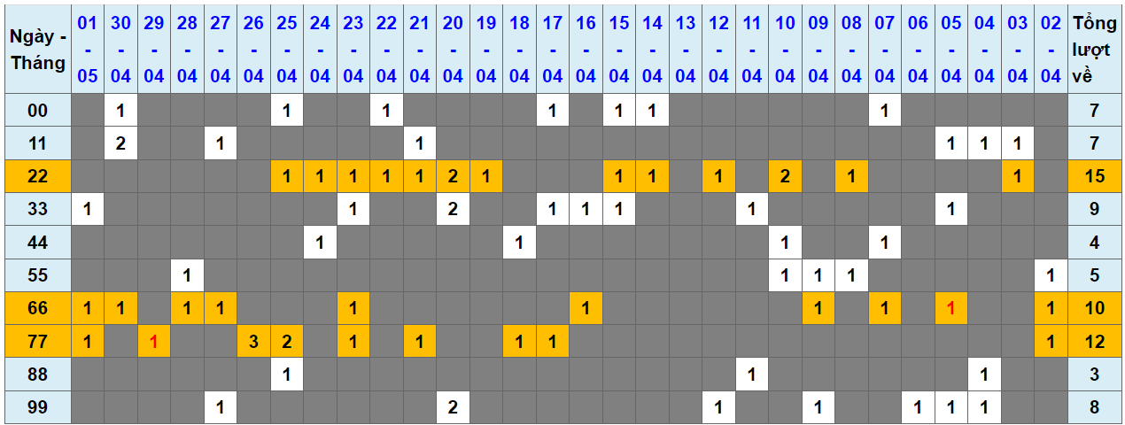 Loto kép XSMB 02052024 - Phân tích lô kép XSMB Thứ 5 hôm nay 1