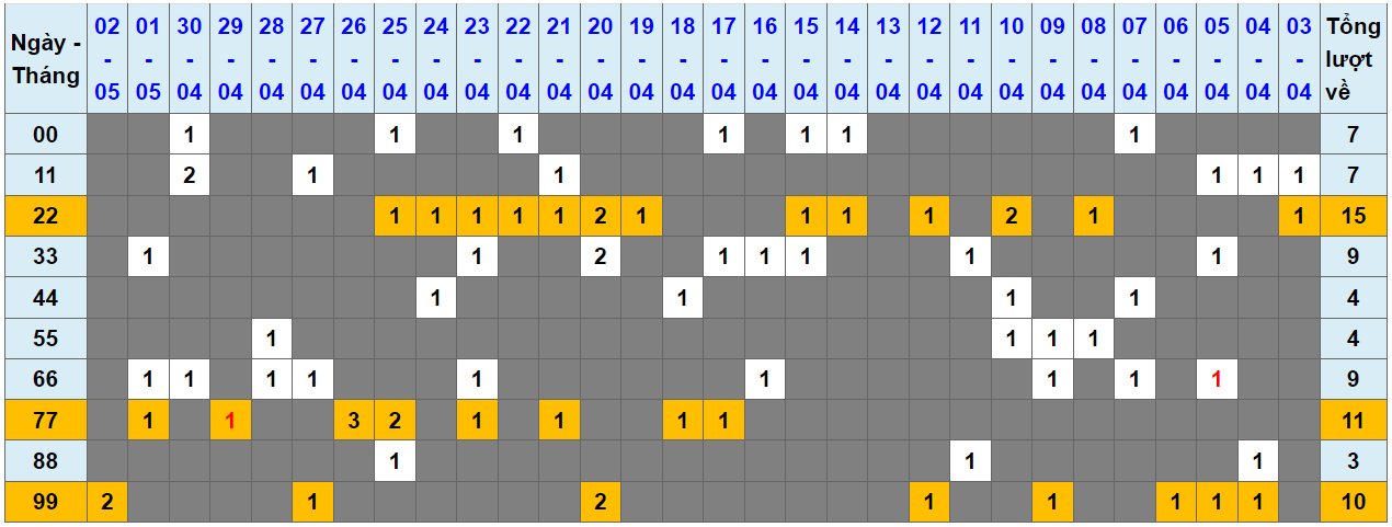 Loto kép XSMB 03052024 - Phân tích lô kép XSMB Thứ 6 hôm nay 1