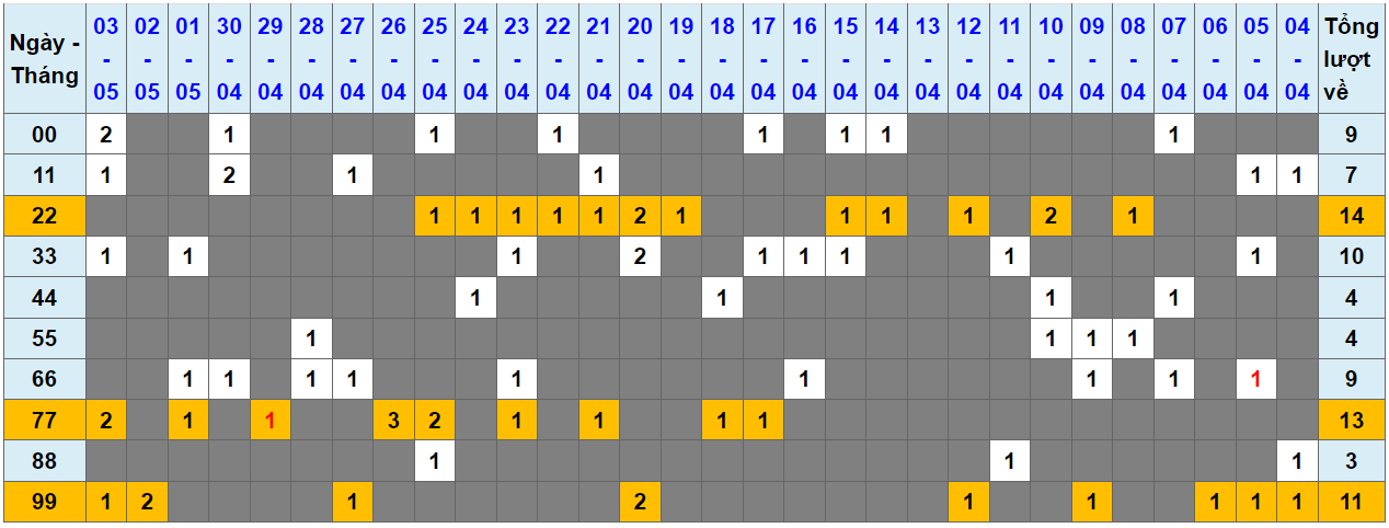 Loto kép XSMB 04052024 - Phân tích lô kép XSMB Thứ 7 hôm nay 1