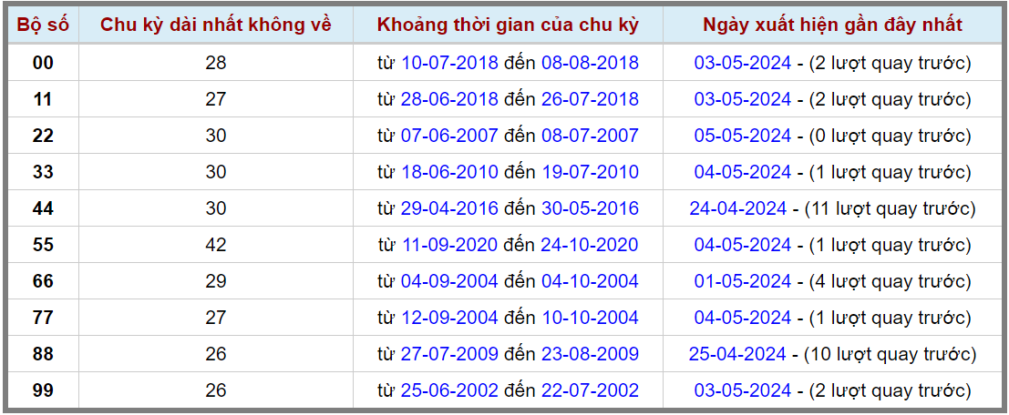 Loto kép XSMB 06052024 - Phân tích lô kép XSMB Thứ 2 hôm nay 2