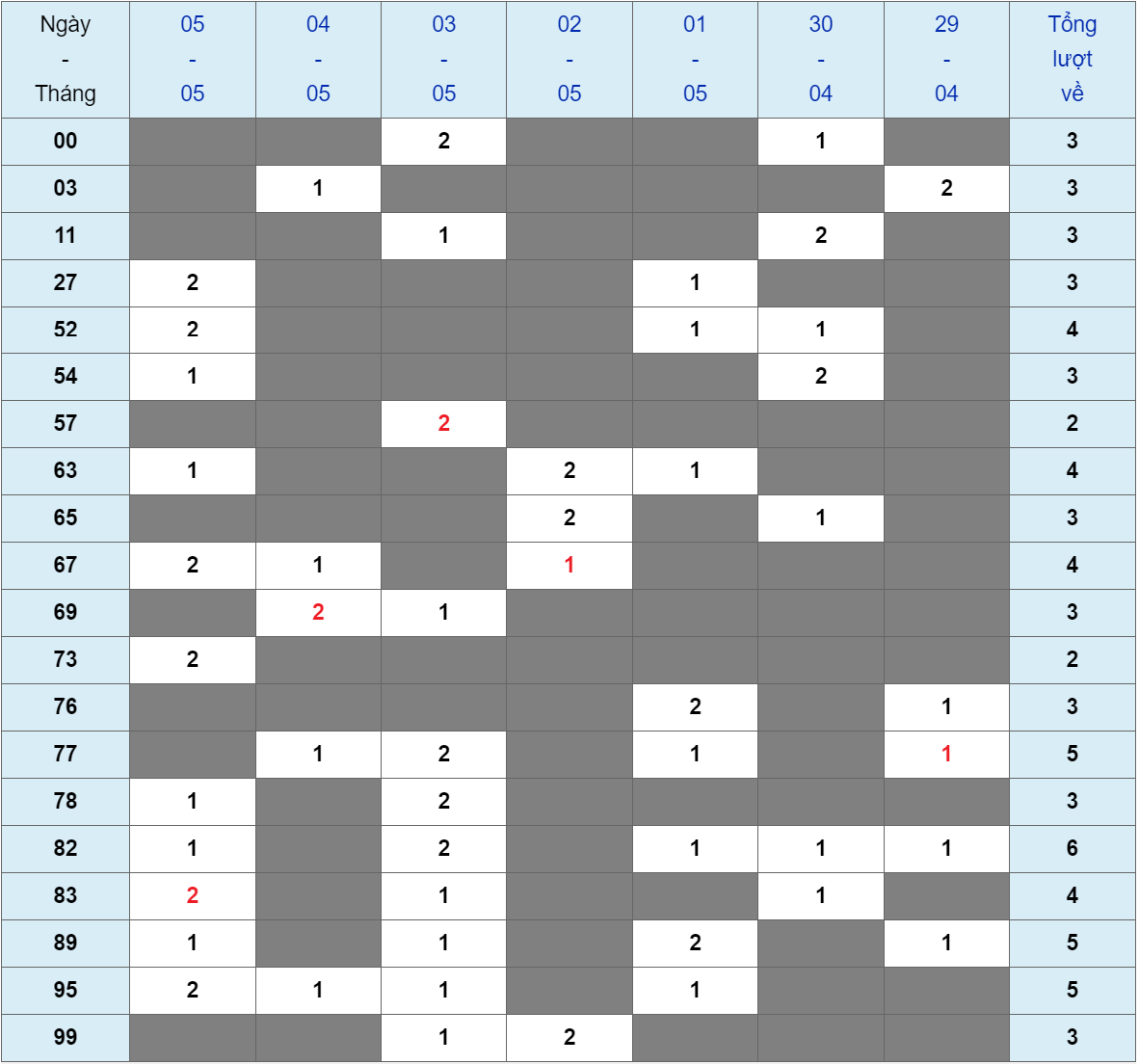 XSMB tuần qua có gì Tuần từ 29042024 đến 05052024 2