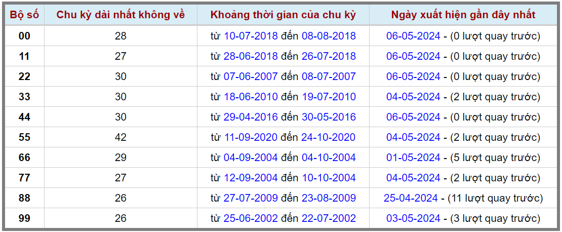 Loto kép XSMB 07052024 - Phân tích lô kép XSMB Thứ 3 hôm nay 2