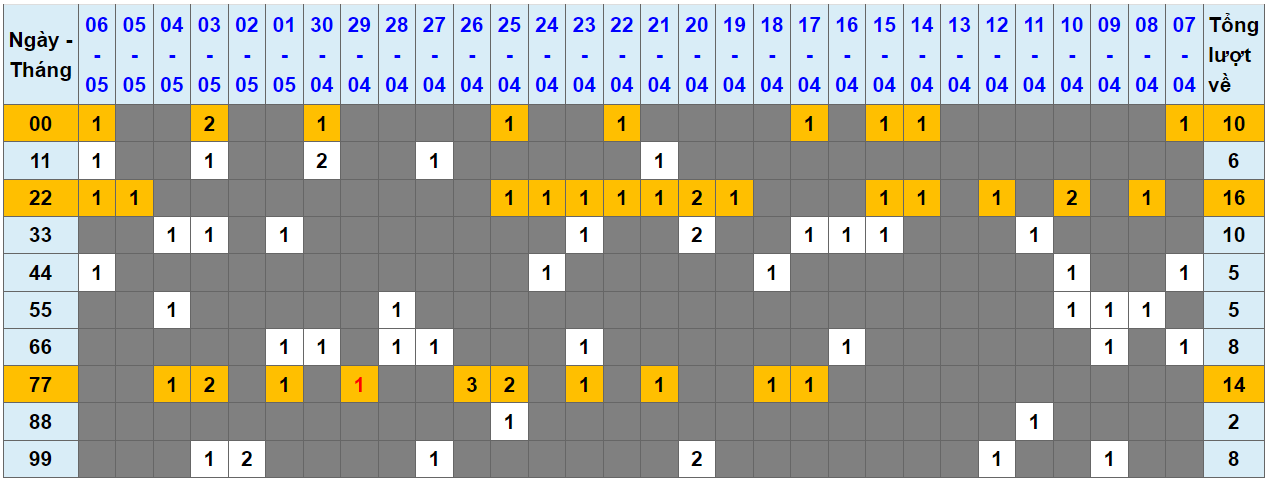 Loto kép XSMB 07052024 - Phân tích lô kép XSMB Thứ 3 hôm nay 1