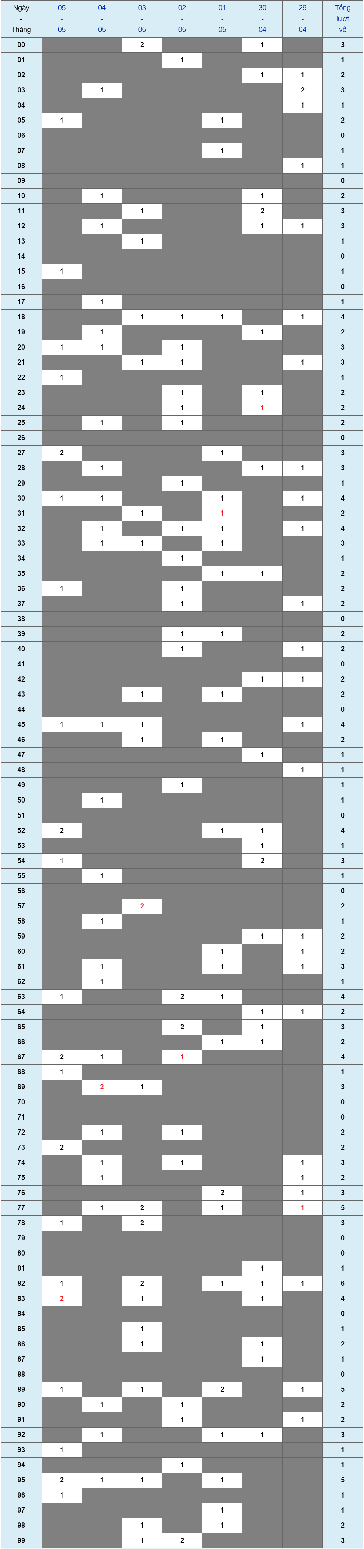 XSMB tuần qua có gì Tuần từ 29042024 đến 05052024 1